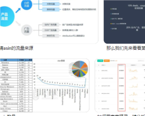 探索 ASIN 流量来源、反查流量词及产品流量对比的秘密-东山笔记