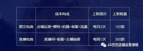 直播：内容与导购的完美结合，提升商品转化效率的秘诀-东山笔记