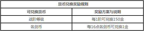 重制版资料片震撼公测，名剑大会奖励结算与重置，精美挂件、荣誉称号等你来拿-东山笔记