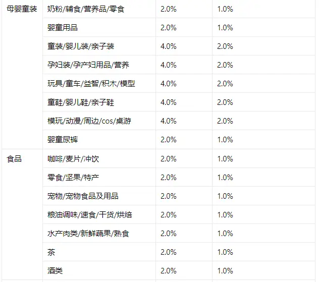 淘分销_淘宝分销怎么操作_淘分销官网