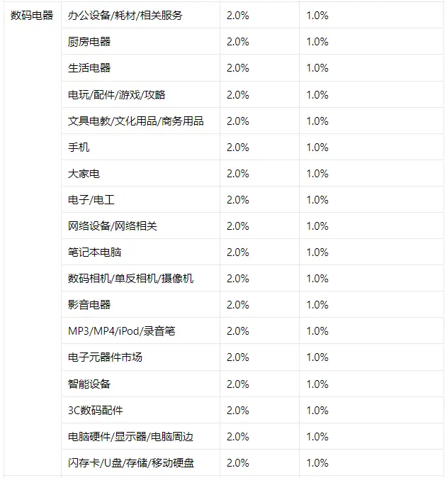 淘宝分销怎么操作_淘分销官网_淘分销