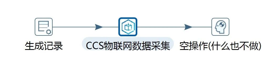 CKettle：专注国内生产环境的 ETL 工具，全新物联网平台插件助力智慧机房建设-东山笔记