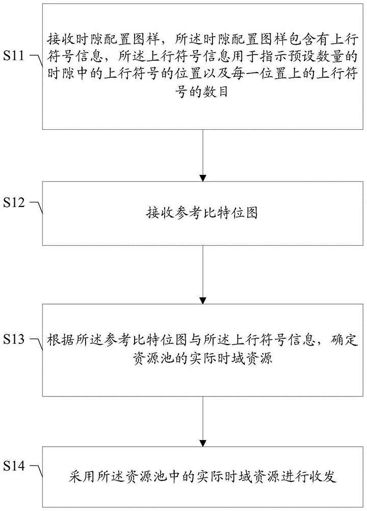 通信技术领域中 v2x 的收发方法及装置、存储介质、终端-东山笔记