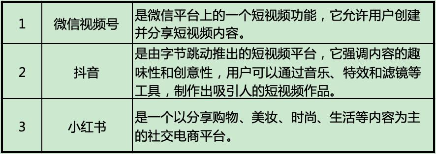 AIGC加持下短视频平台的优势与不足分析：抖音、小红书、微信视频号前景展望-东山笔记