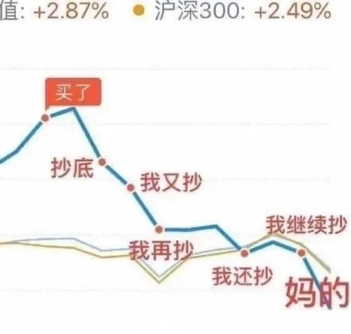 市场震荡基金股票飘绿，Python爬取开放式基金排行数据方法全解析-东山笔记