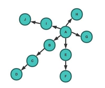 Python爬虫实现指南：从基本流程到抓取策略详解-东山笔记