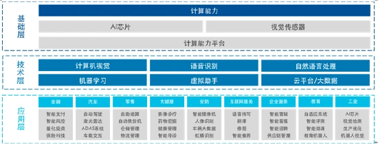 ChatGPT 人工智能应用 _chat人工智能_ ChatGPT 语言模型 技术发展 