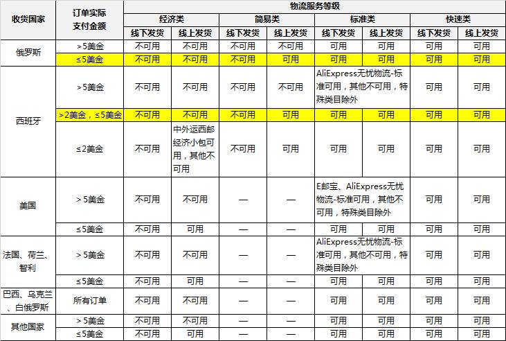 速卖通草帽：分享实用干货，解析物流政策及体验提升-东山笔记