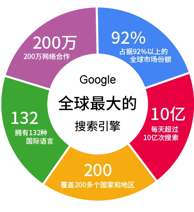 数字化时代无锡企业必备！Google关键字推广优势解析-东山笔记