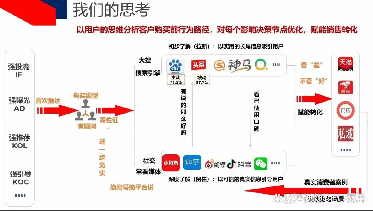 关键词优化排名_关键词排名快速优化_网站推广流量