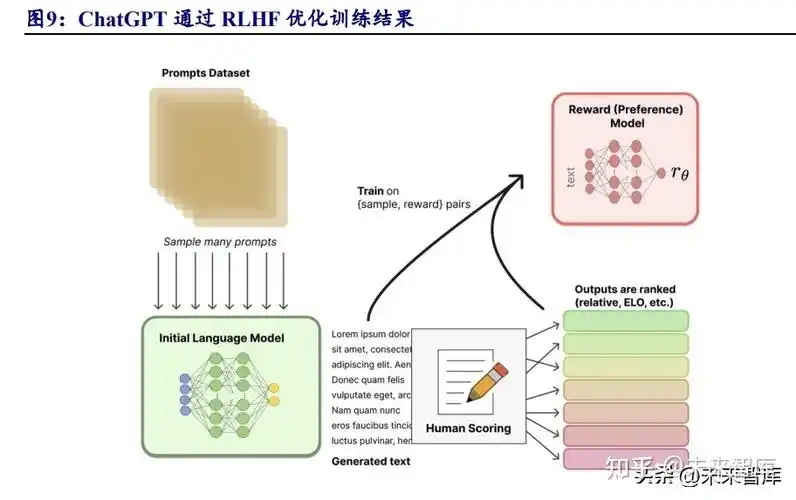  GPT自然语言处理 _gpt是什么意思_ChatGPT GPT技术 