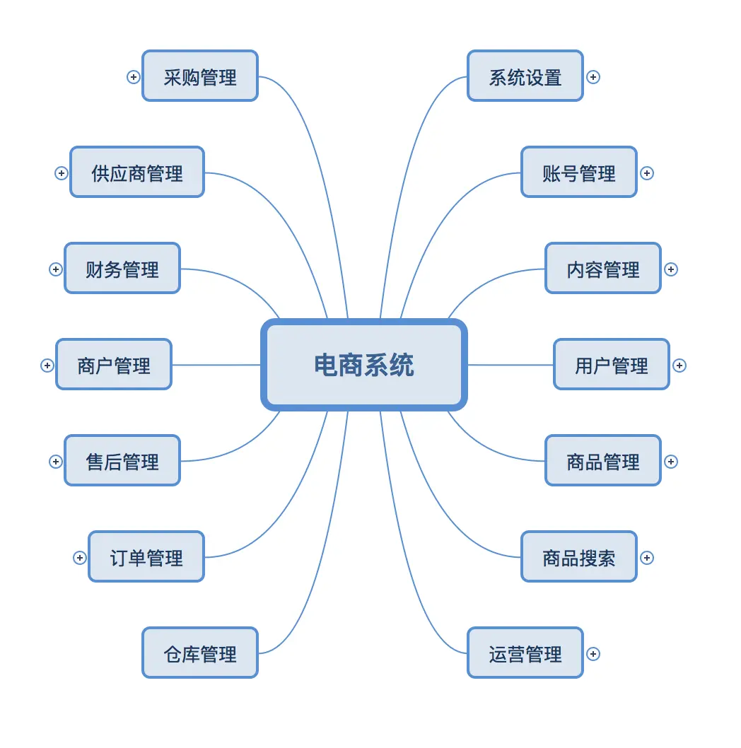 电商后台设计：系统管理等多模块功能梳理及适用人群介绍-东山笔记