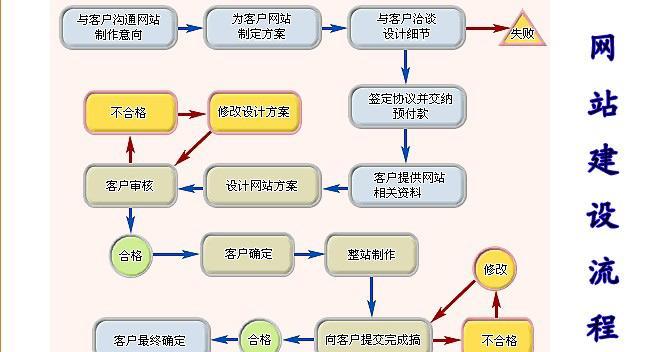 互联网时代，如何给企业网站争取优先排名及实用SEO策略-东山笔记
