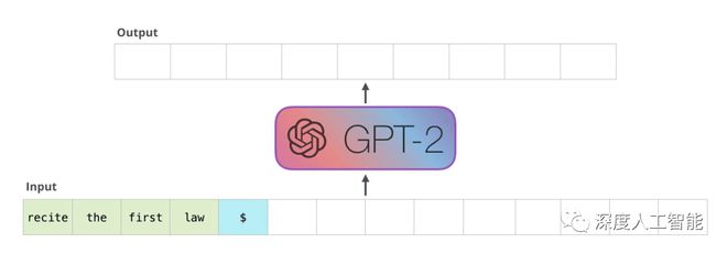 GPT2中文生成教程：全面掌握文本生成与模型应用技巧-东山笔记