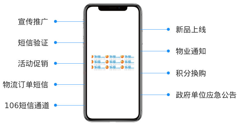 乐信：领先短信群发平台，一站式移动营销服务超便捷-东山笔记