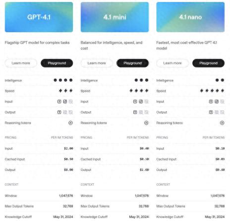 2025年4月15日OpenAI发布GPT-4.1新模型系列，性能显著提升-东山笔记
