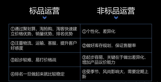 开店必看：标品与非标品的区别及运营要点解析-东山笔记