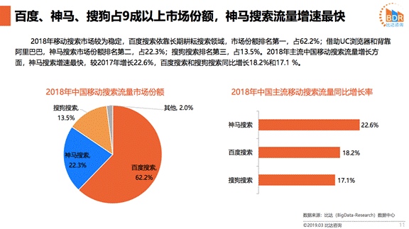 2018年中国移动搜索市场报告发布，神马搜索增速第一-东山笔记