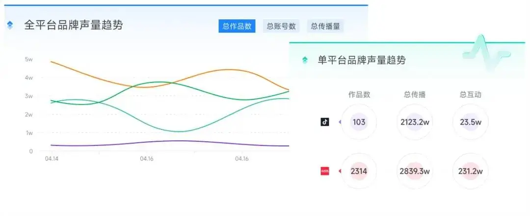 深度解析品牌影响力：要素有哪些？如何全方位渗透消费者？-东山笔记