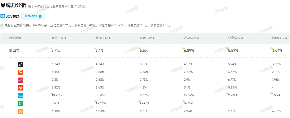 品牌影响力评估工具 _品牌影响力体现在哪些方面_ 品牌声量监测平台 