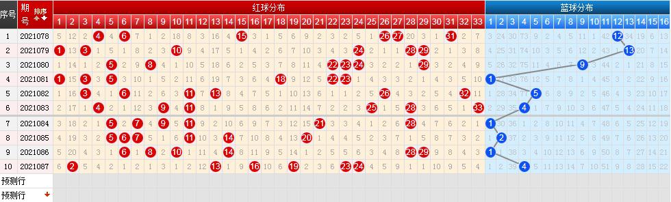 2021年8月3日晚双色球第2021087期开奖详情公布-东山笔记