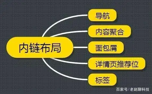 网站内容优化方法_网站优化排名_长尾关键词布局技巧