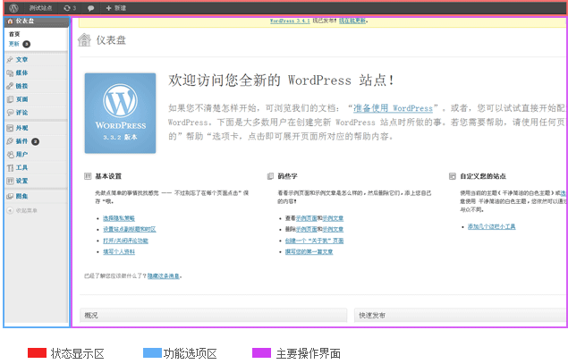 WordPress后台使用教程：结合实例带你轻松上手，附入口说明-东山笔记