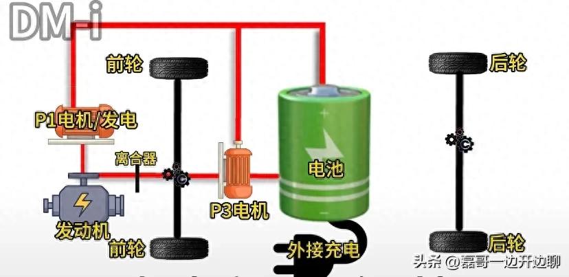 比亚迪Dm-i混动系统详解，Dm-p又是如何升级而来的？-东山笔记