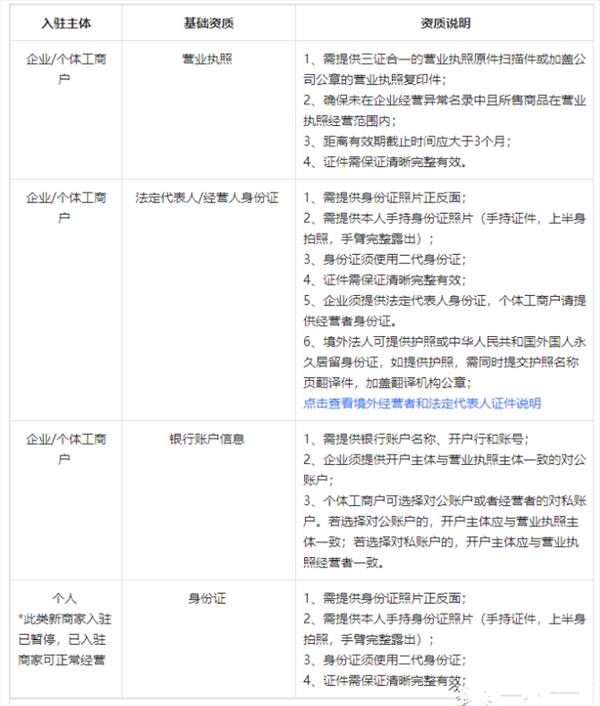 抖音开店资质证明材料有新规！新增和调整内容速看-东山笔记