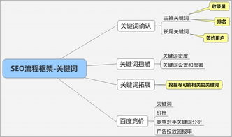 深入剖析SEO网站关键词优化难度及应对策略-东山笔记