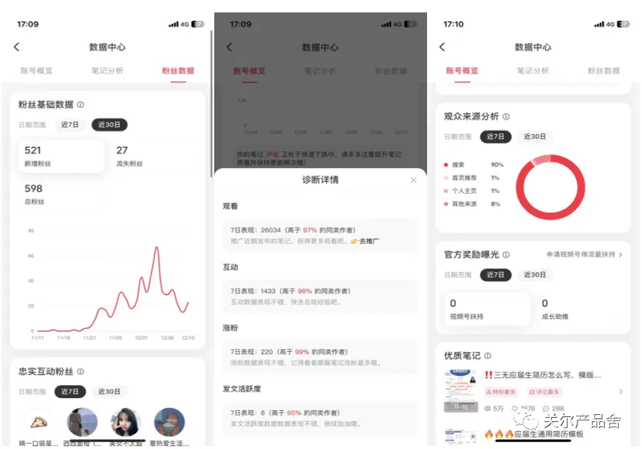 28 天小红书运营复盘：起号成果与思路，助你开启新篇-东山笔记