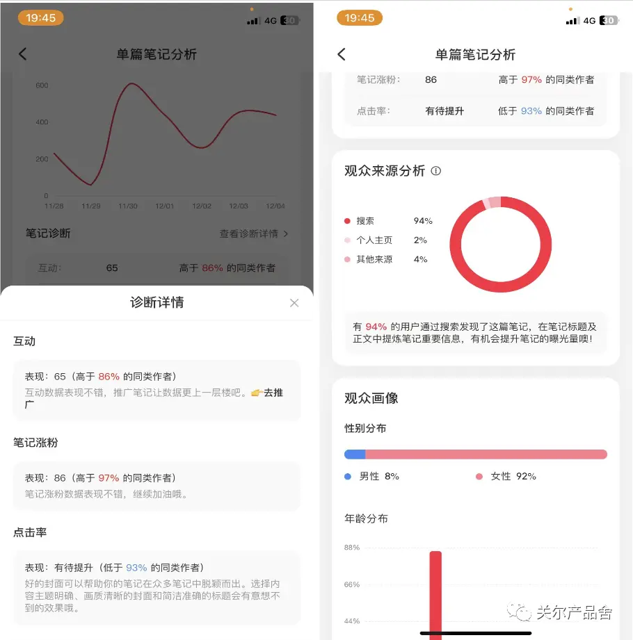 小红书28天运营复盘_小红书运营方案_小红书IP号起号经验