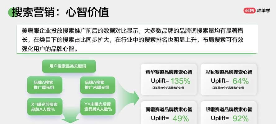 数字营销领域：小红书搜索关键词排列技巧及SEO优化方法-东山笔记