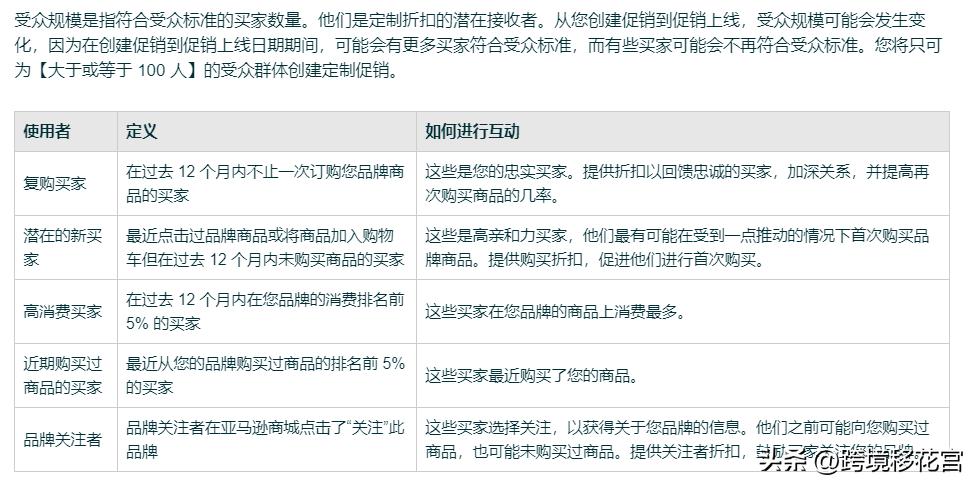 使用者定义详情：第2步填写促销代码详情，含多方面要求-东山笔记