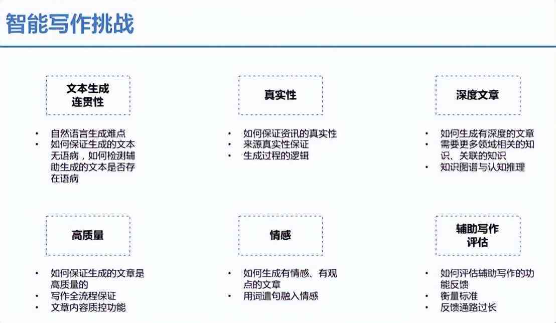 数字化时代，百度智能写作工具如何改变内容创作？-东山笔记