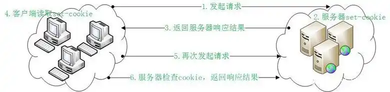 kookiesv_cookie工作原理_cookie是什么意思
