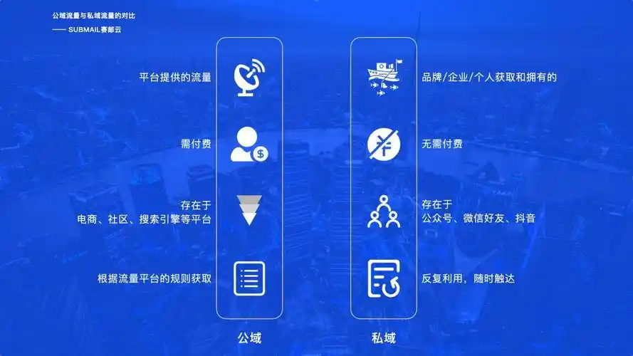 洛绮开启【100天私域百问百答】，详解公域与私域流量-东山笔记