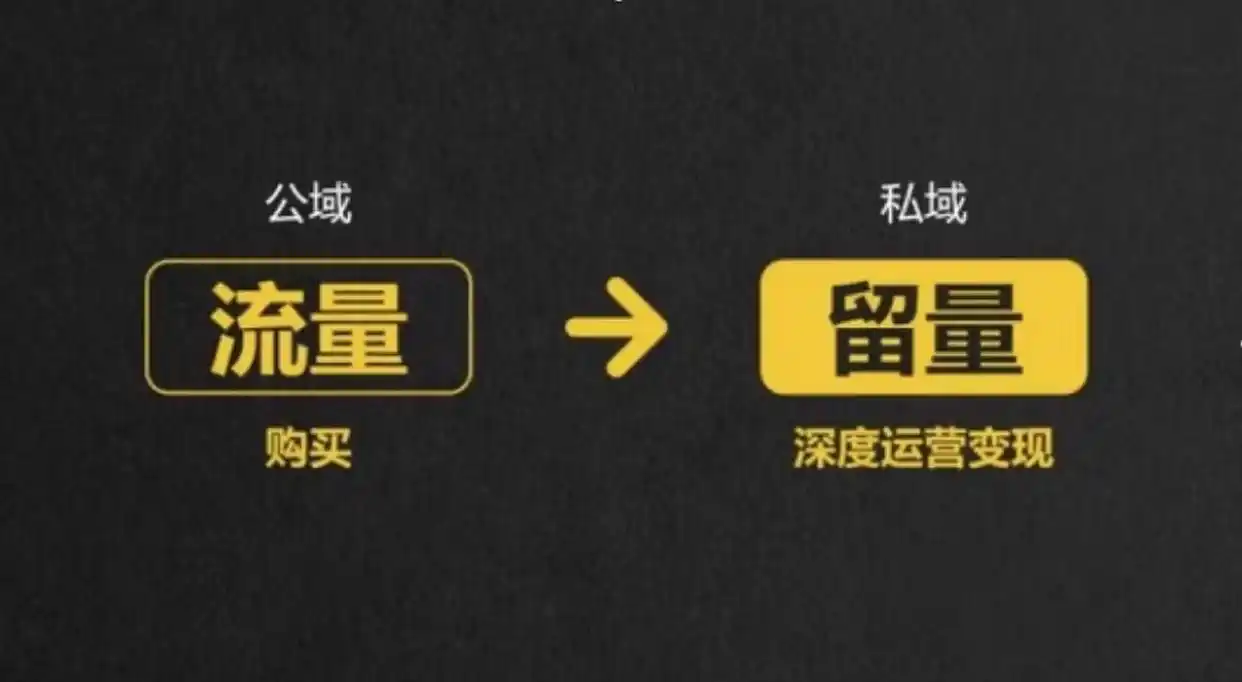 私域流量运营策略_公域流量与私域流量对比分析_公域流量和私域流量