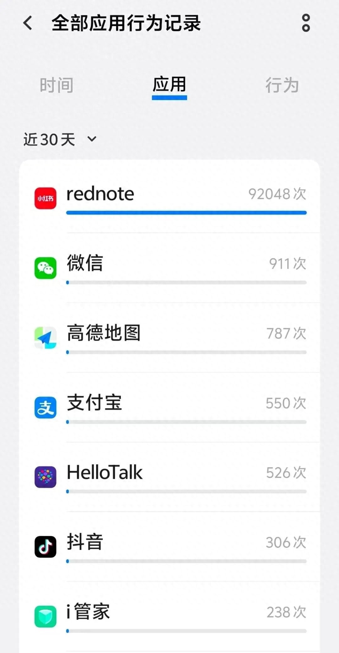 小红书后台高频获用户位置信息，引发隐私安全担忧-东山笔记
