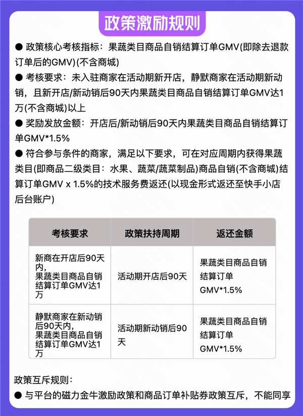 快手电商推三季度果蔬类目佣金减免政策，两类商家受益-东山笔记