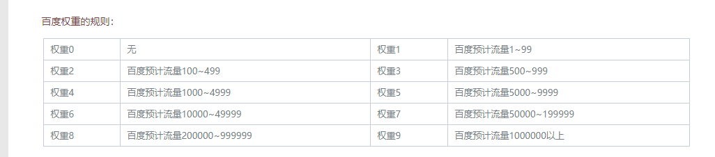 刷百度权重真能提升流量？先搞懂权重真相再行动-东山笔记