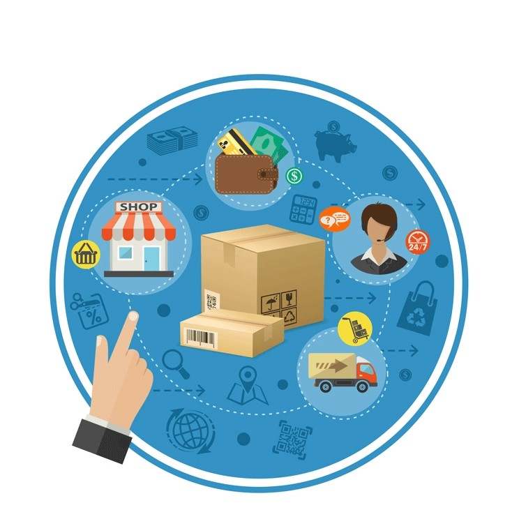 跨境电商零售线上转型_优化供应链库存管理策略_shoplazza