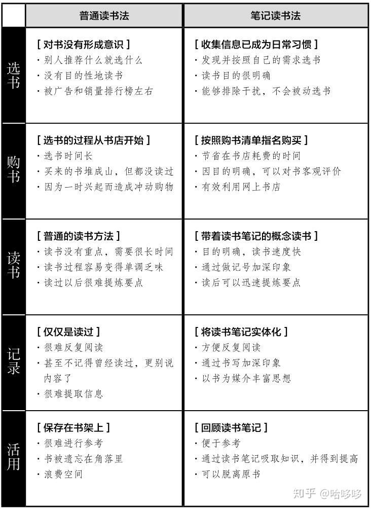 如何有效阅读一本书：读完要有扎实收获，你做到了吗？-东山笔记