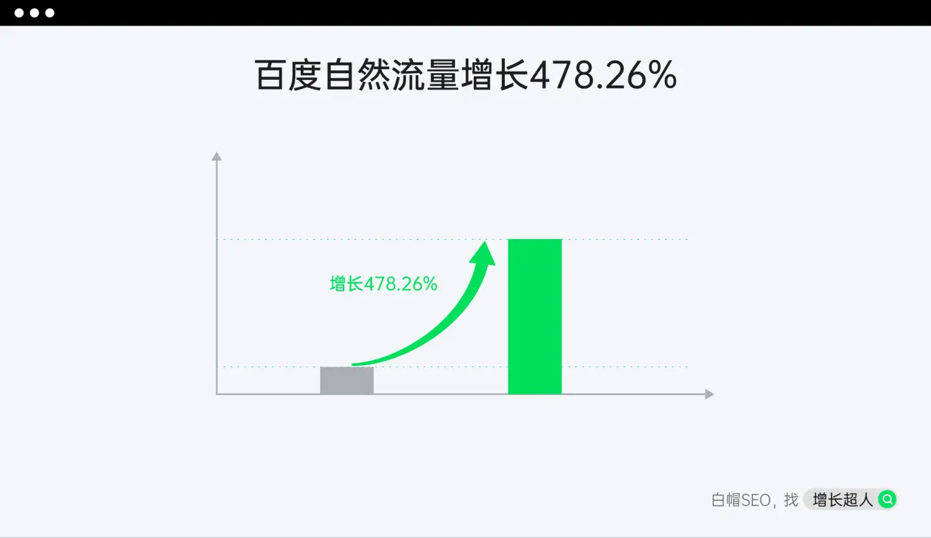 标杆案例：多领域企业流量增长及市场拓展成果展示-东山笔记