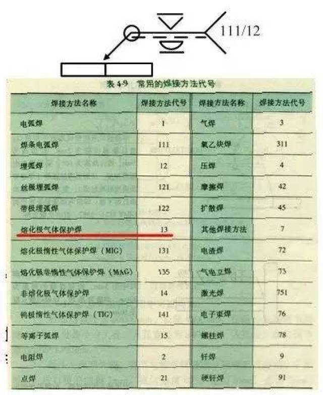 图片[15]-钣金图纸中的各种焊接符号！-铆焊老刘铆工焊工笔记