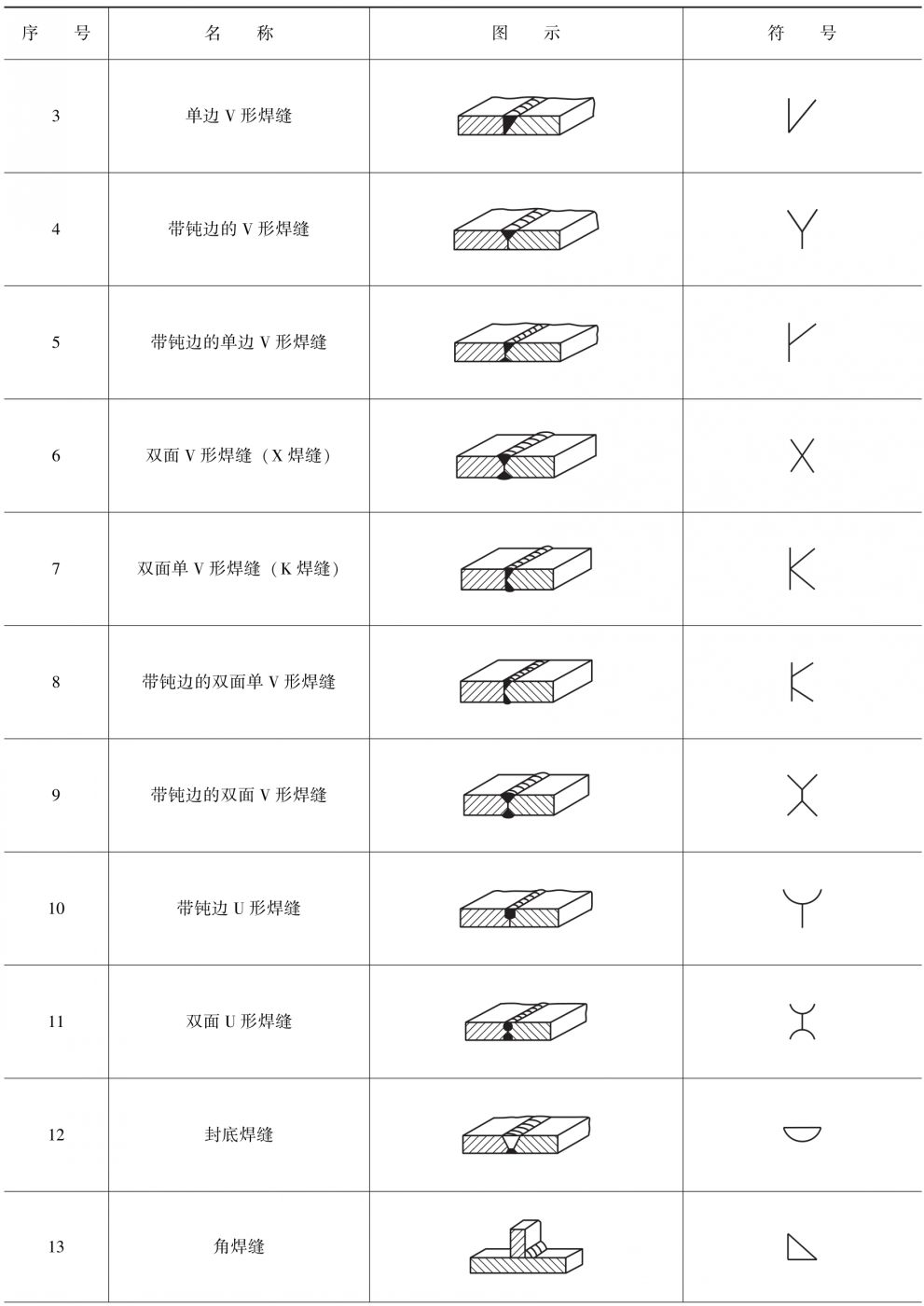 3.1.2 焊缝符号及标注-铆焊老刘铆工焊工笔记