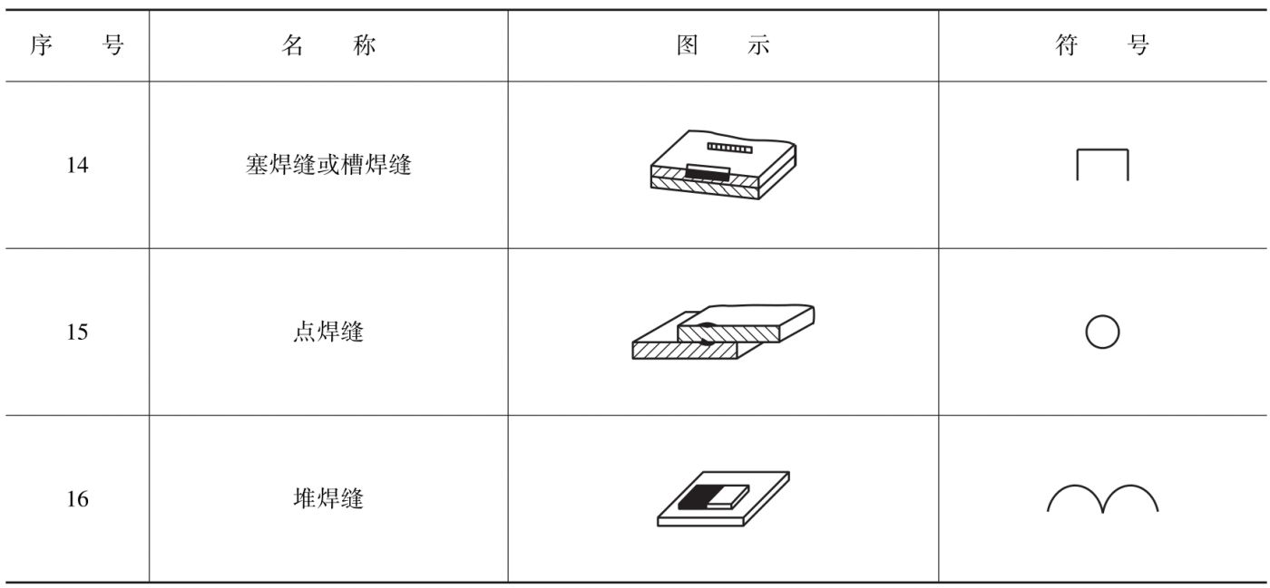 图片[2]-3.1.2 焊缝符号及标注-铆焊老刘铆工焊工笔记