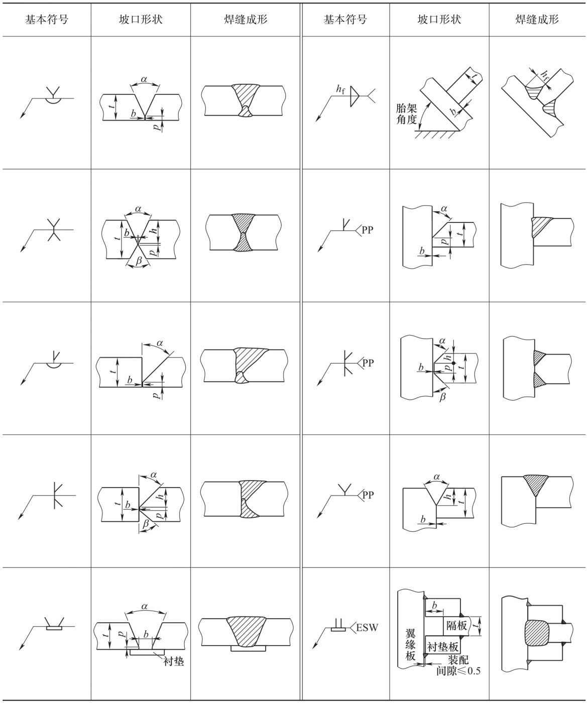 图片[12]-3.1.2 焊缝符号及标注-铆焊老刘铆工焊工笔记