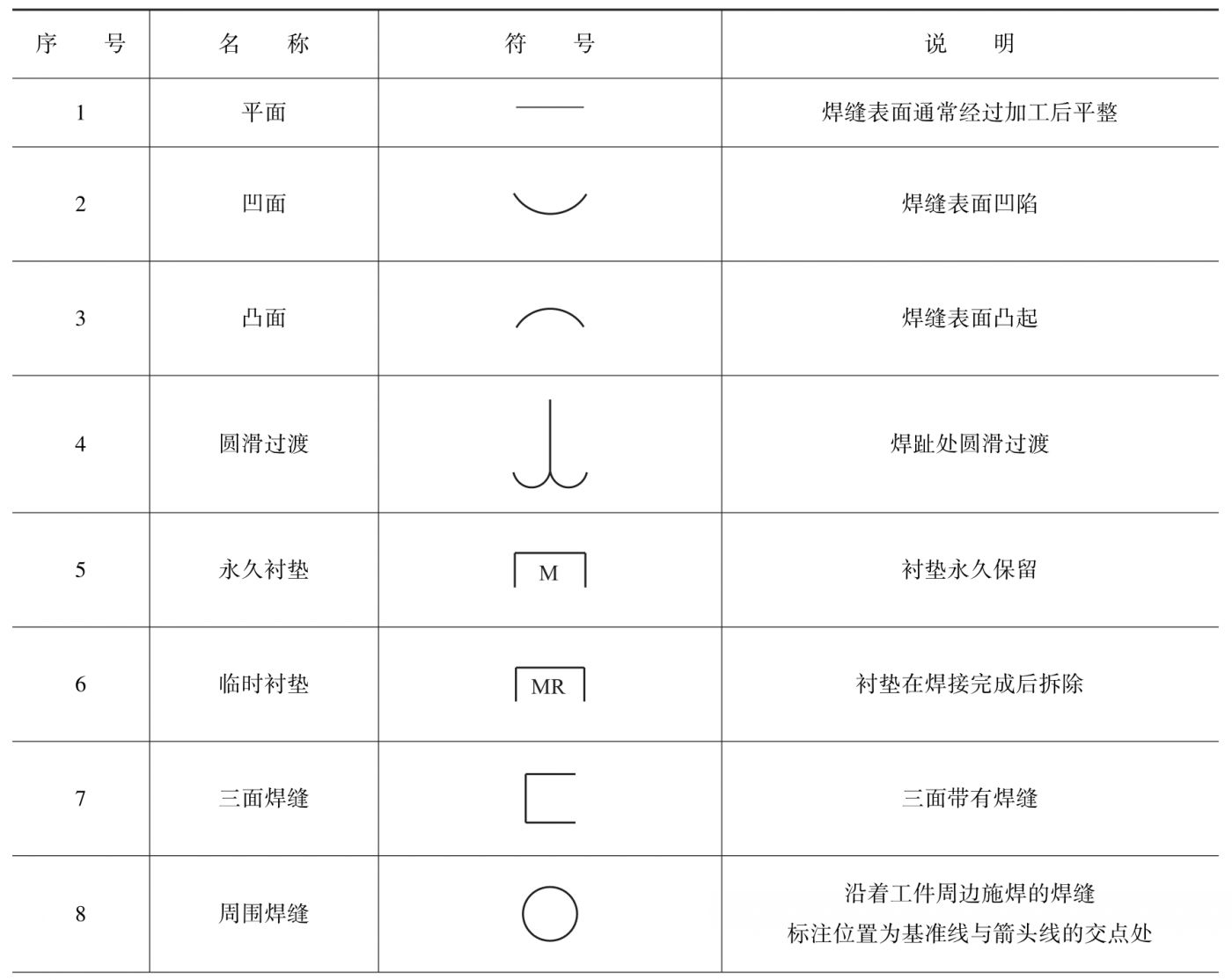 图片[3]-3.1.2 焊缝符号及标注-铆焊老刘铆工焊工笔记