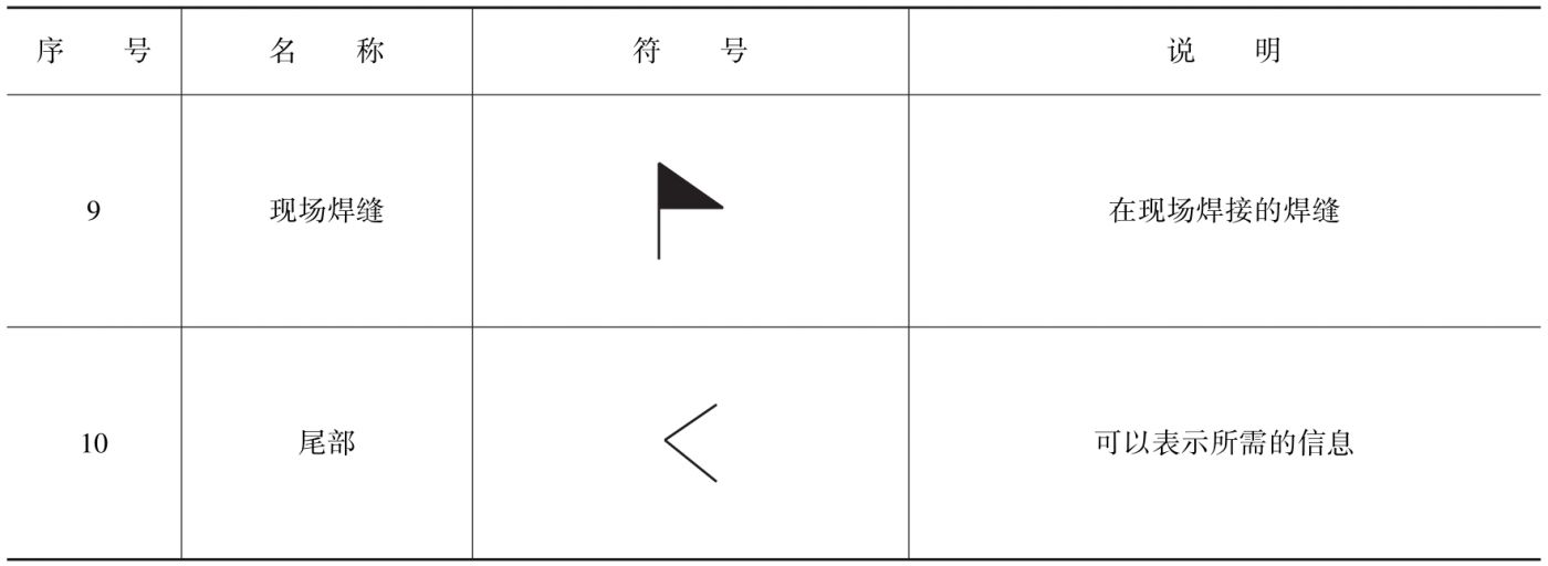 图片[4]-3.1.2 焊缝符号及标注-铆焊老刘铆工焊工笔记